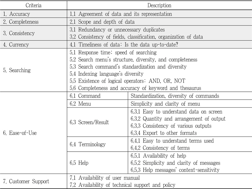 Evaluation Criteria for Scientific Databases (Yoo, 2004)