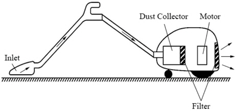 Schematic diagram of the vacuum cleaner[1].