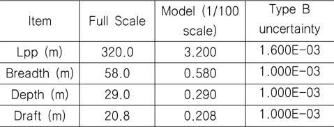 Principal dimensions of test model