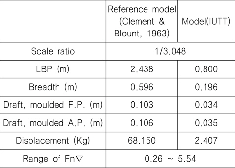 Principal dimensions of the DTMB Series No. 62 Model 4667-1