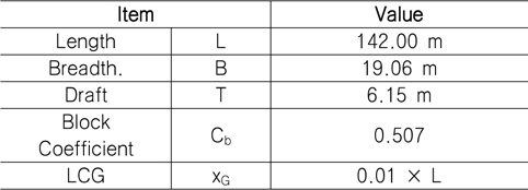Principal dimensions of DTMB 5415