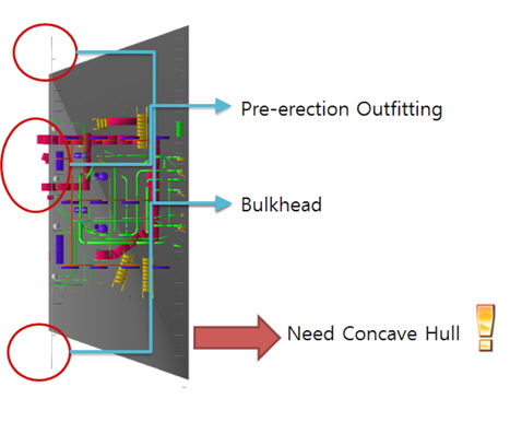 The reason why the concave hull needs