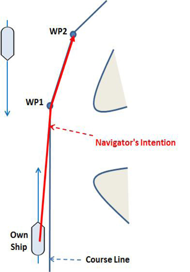 Created navigator’s intention (method 1).