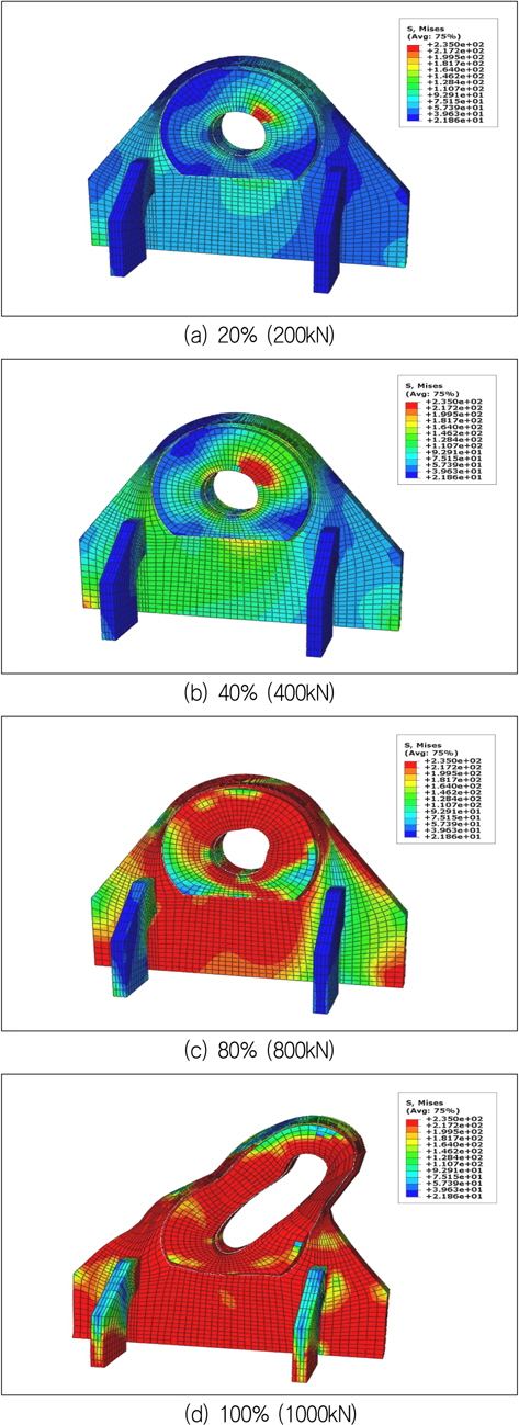 Stress distribution and deformed shape to the rate of applied load for D type lug