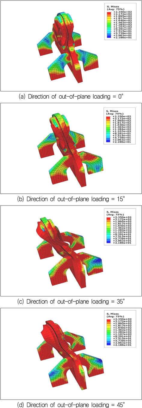 Stress distribution and deformed shape to loading direction for D type lug