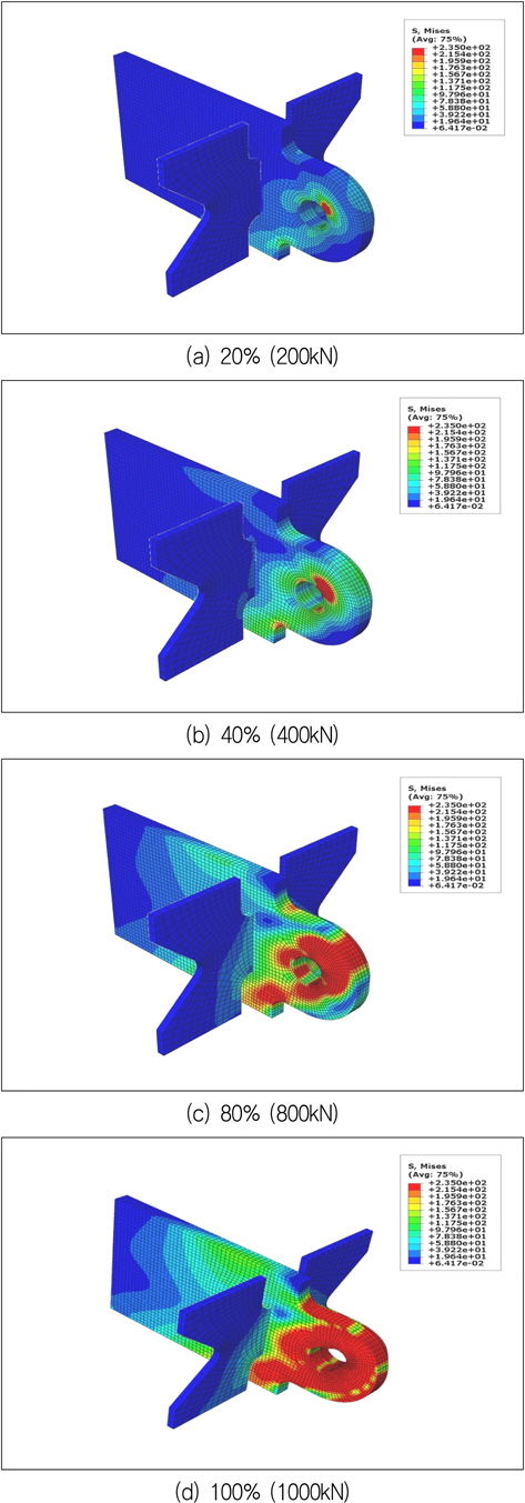 Stress distribution and deformed shape to the rate of applied load for T type lug