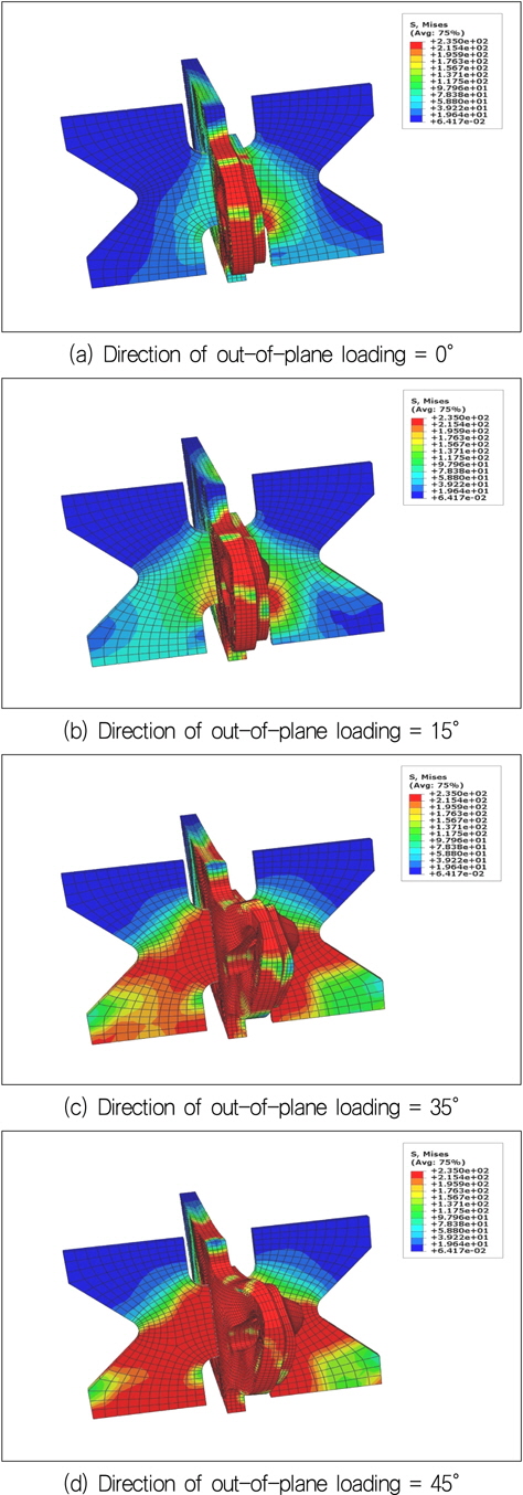 Stress distribution and deformed shape to loading direction for T type lug