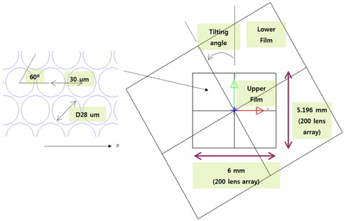 Schematic diagram of the model geometry for the moire simulation.