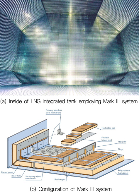 Mark III system from Gastransport & Technigaz (www.gtt.fr)