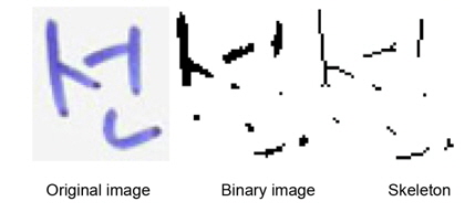 Shape distortion by binarization.