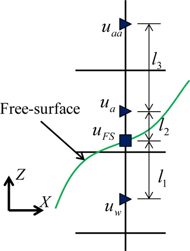 Schematic sketch for viscous stress and diffusion terms of free surface cells