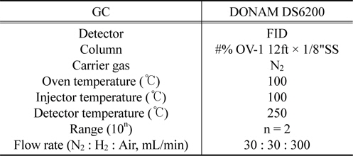 Analysis condition of gas chromatograph