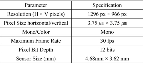 CCD specifications