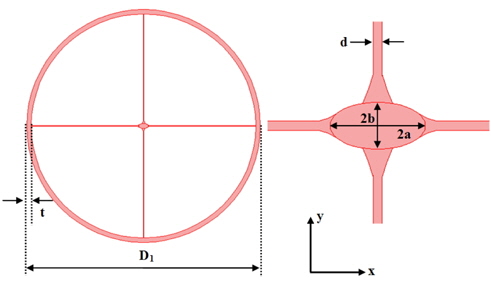Cross section and geometrical definitions of the suspended elliptical core THz fiber.