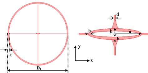 Cross section and geometrical definitions of the suspended hollow elliptical core THz fiber.