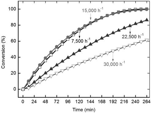 Steam gasification of Samhwa raw coal with varying the space velocity (7,500？30,000 h？1) of 30 vol％ steam in N2 at 700 ℃.