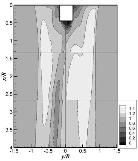 u/U contours of time averaged velocity field