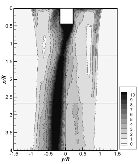 k/U2×1000 contours of time averaged velocity field
