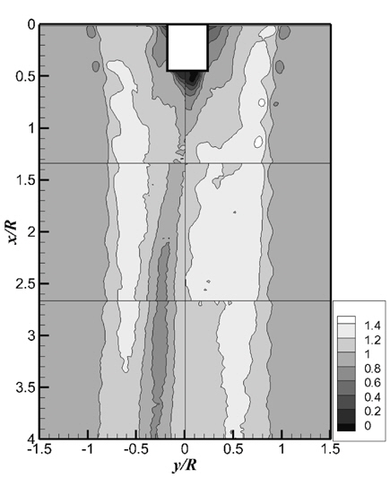 u/U contours of phase-averaged velocity field