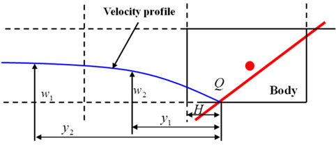Schematic sketch for the velocity profile near body boundary cells