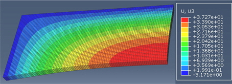 Z-displacement distribution on Plexiglass