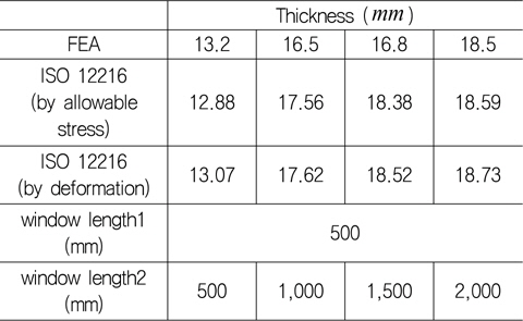 Thickness calculations