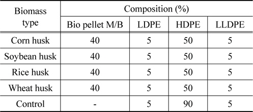Composition of bio films