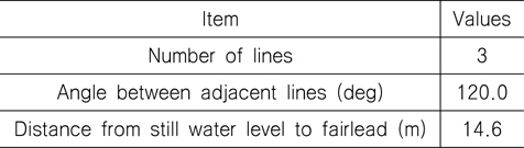 Properties of selected mooring chain