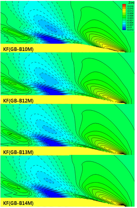 Wave height contours around the gooseneck bulb hull modified section shape