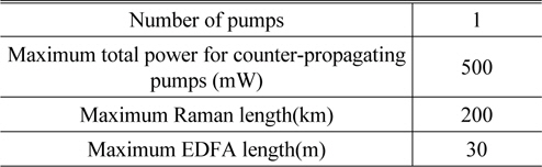 Range of values for HOA parameters