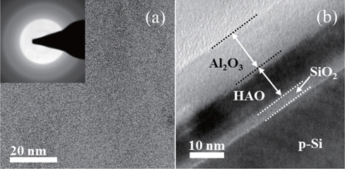 (a) Planar TEM image of HAO films after RTA treatment and (b) the cross section TEM image of S2 the memory structure. The SAED pattern of the HAO films after RTA is shown in the inset of Fig. 2(a).