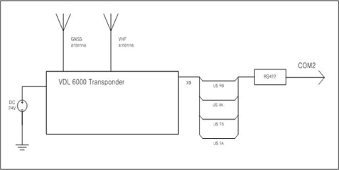 Circuit diagram of the automatic identification system interface.