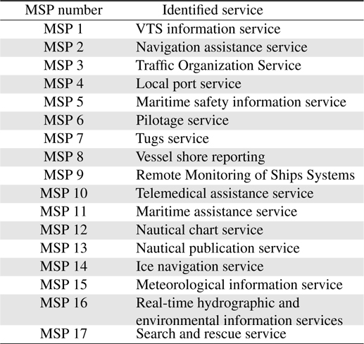 Maritime service portfolios (MSPs)