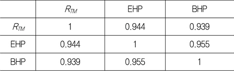 Correlation coefficients between RTM, EHP and BHP