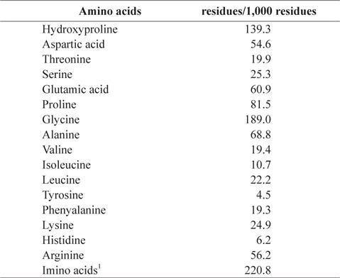 Amino acid composition of gelatin extracted from jellyfish Rhopilema hispidum