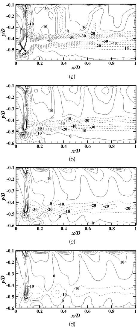 Contour plots of instantaneous vorticity in the longitudinal plane at θ = 0° ; (a) J=0.2, (b) J=0.5, (c) J=0.7, (d) J=0.8