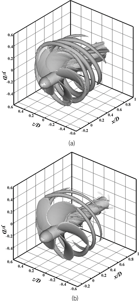 Iso-surfaces of swirl strength for two different loading conditions((a) J=0.2, (b) J=0.7)