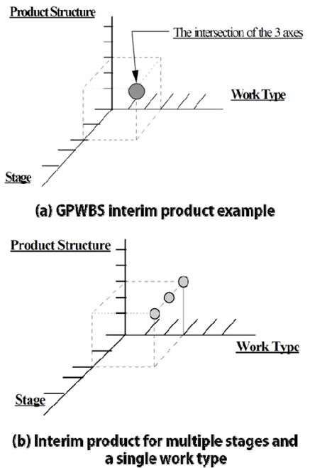 Application concept of GPWBS structure (Koenig, et al., 1997)
