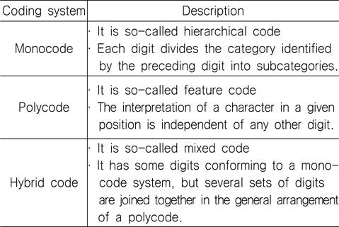 General characteristics of coding systems