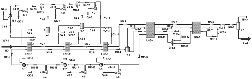 C3MR process flow diagram.
