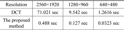 Comparison of two phase unwrapping methods in terms of CPU time