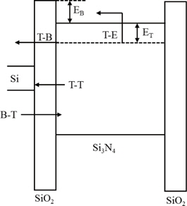 Energy band diagram of a conventional CTF memory device, showing charge loss mechanisms: T-B, T-T, B-T, and T-E.