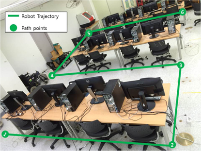 Capstone design laboratory (environment for robot navigation experiment).