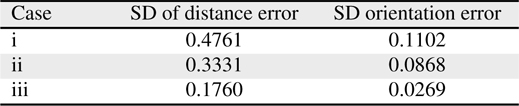 Standard deviation (SD) of distance error and orientation error