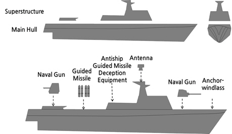 Shape of superstructure and hull, and layout of exterior equipment