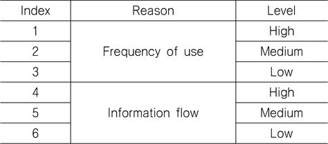 Reasons for rank analysis (Tompkins, 2010)