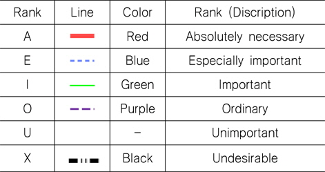 Ranks: line types, colors, and descriptions