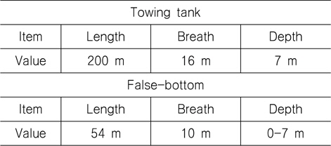 Principal dimensions of towing tank, falsebottom