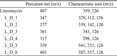 Precursor ion and characteristic ions of lincomycin and its degradation products