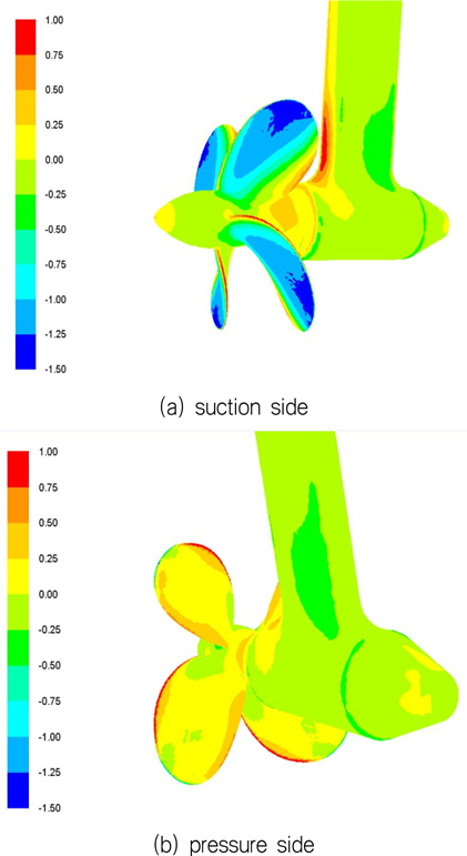CP contour for Pod propeller at J = 0.55